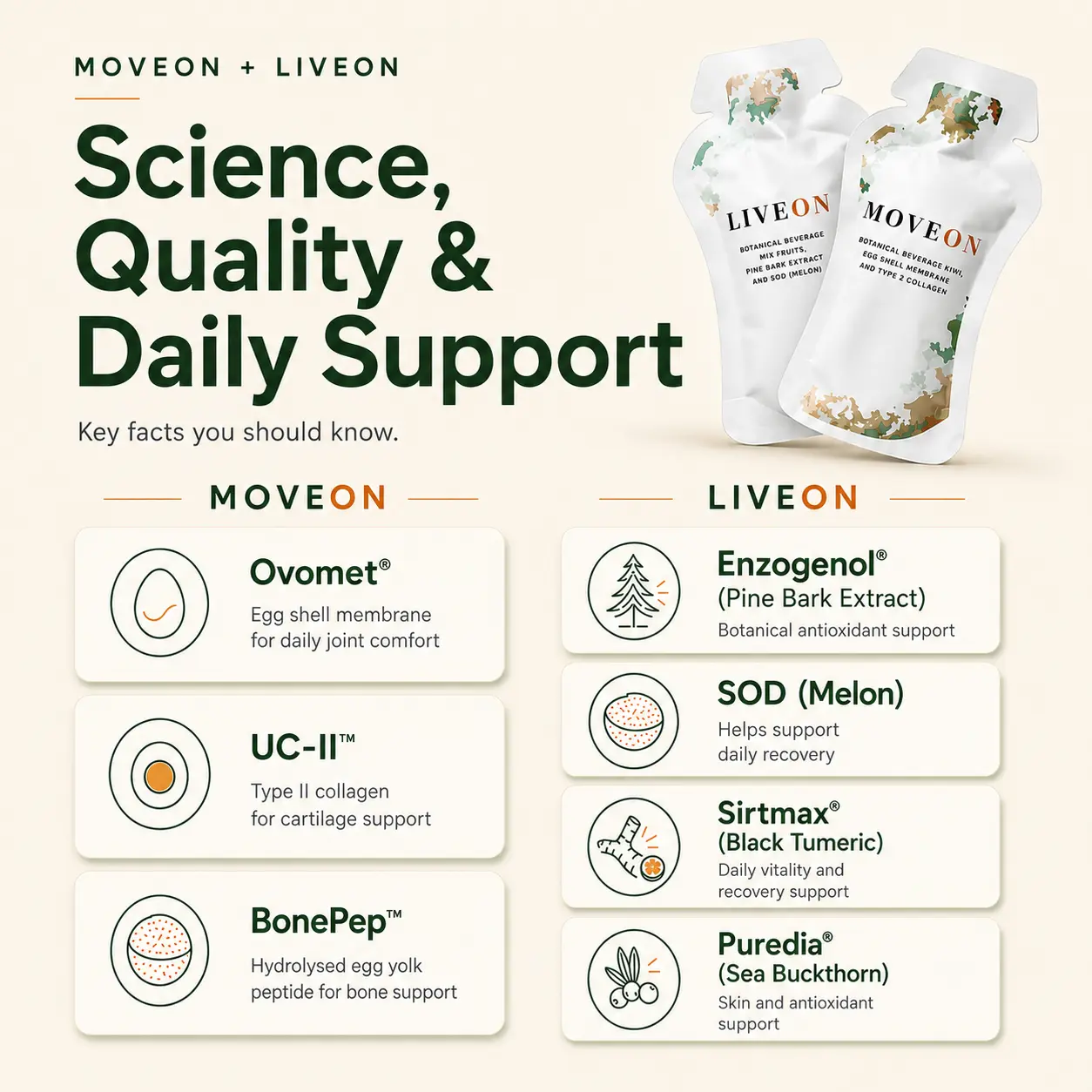 MoveOn & LiveOn breakthrough 7